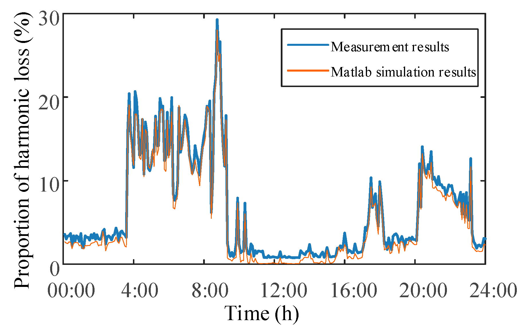 Sustainability 15 04334 g021 Sustainability 15 04334 g021