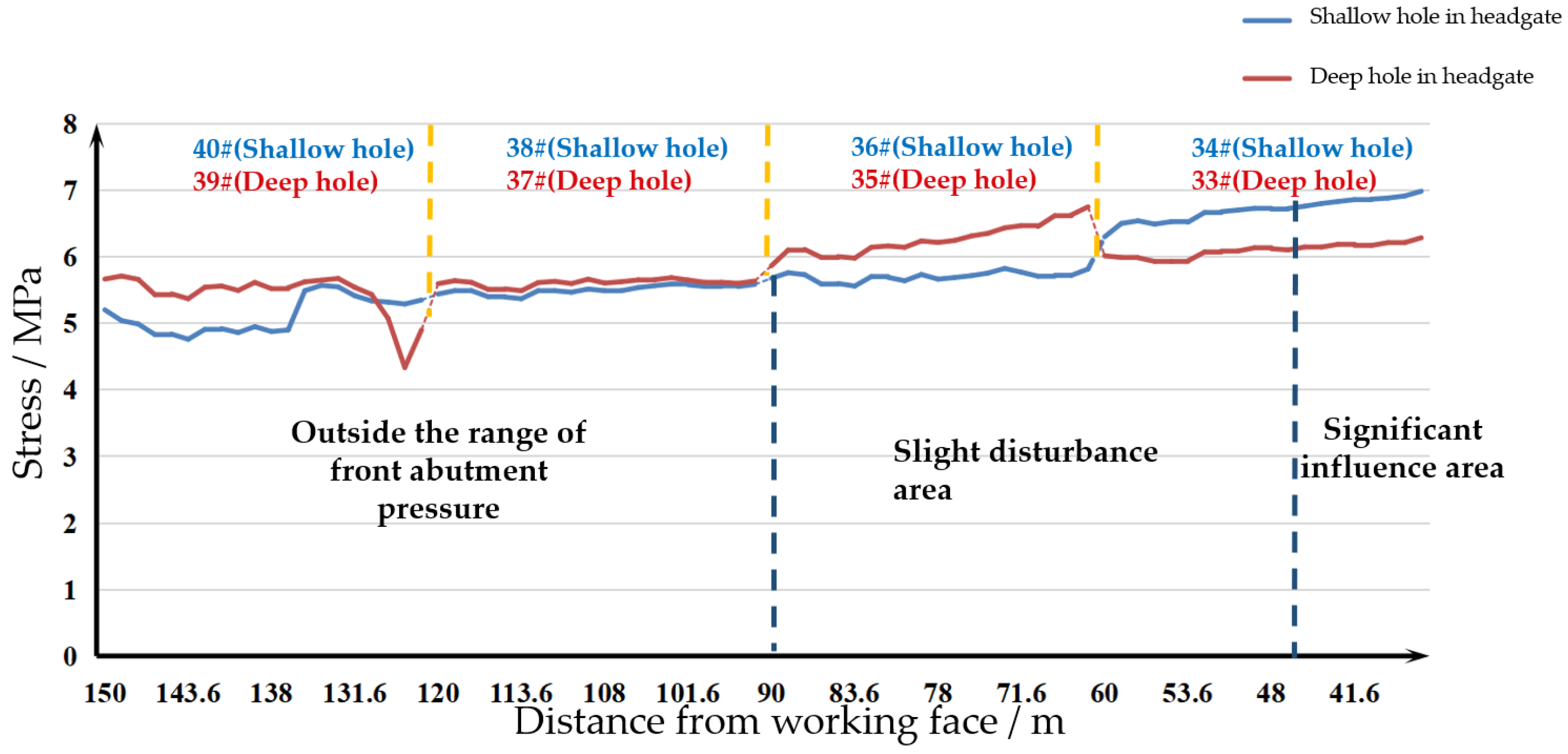 Sustainability 15 04336 g012