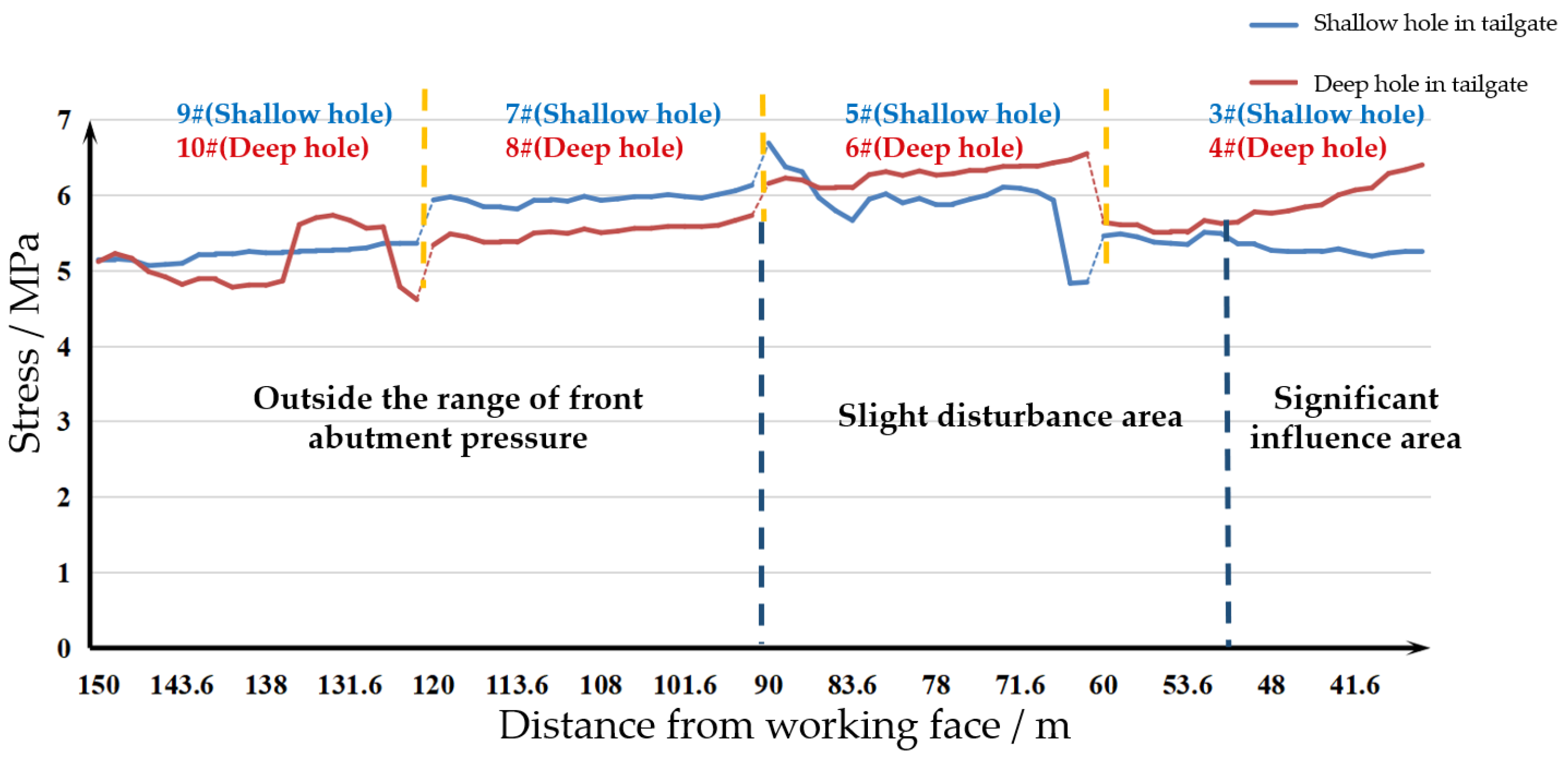 Sustainability 15 04336 g013