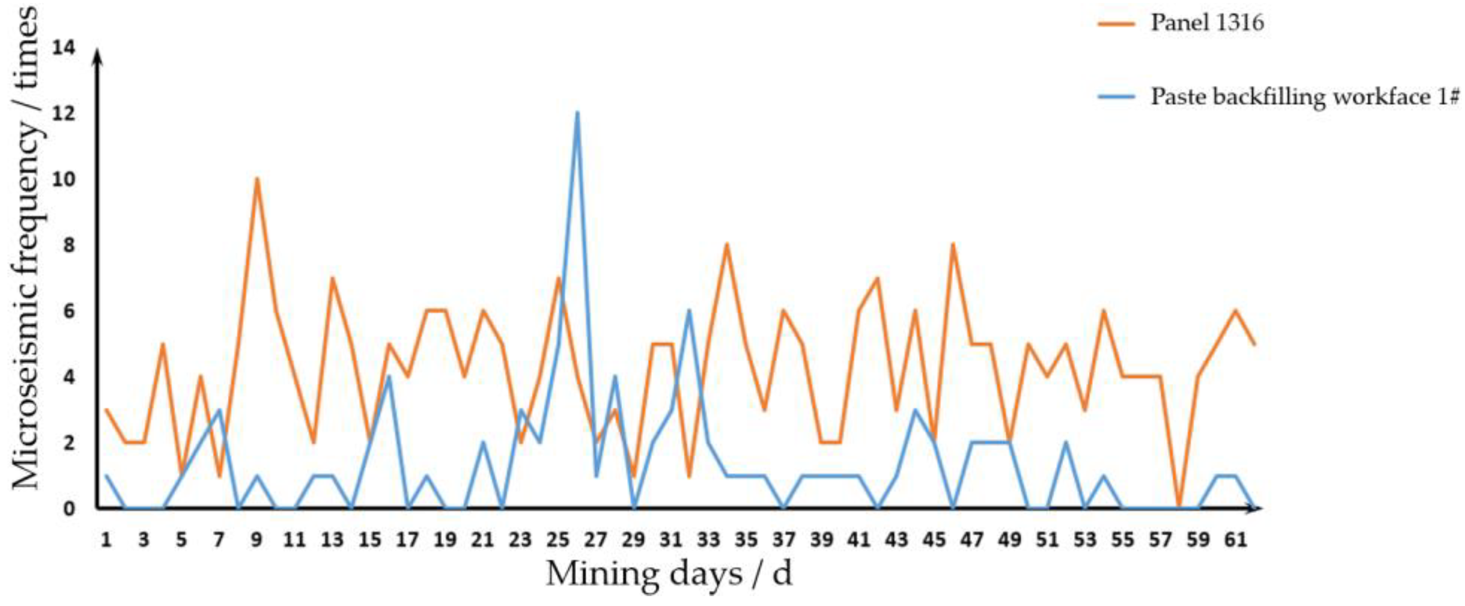 Sustainability 15 04336 g016
