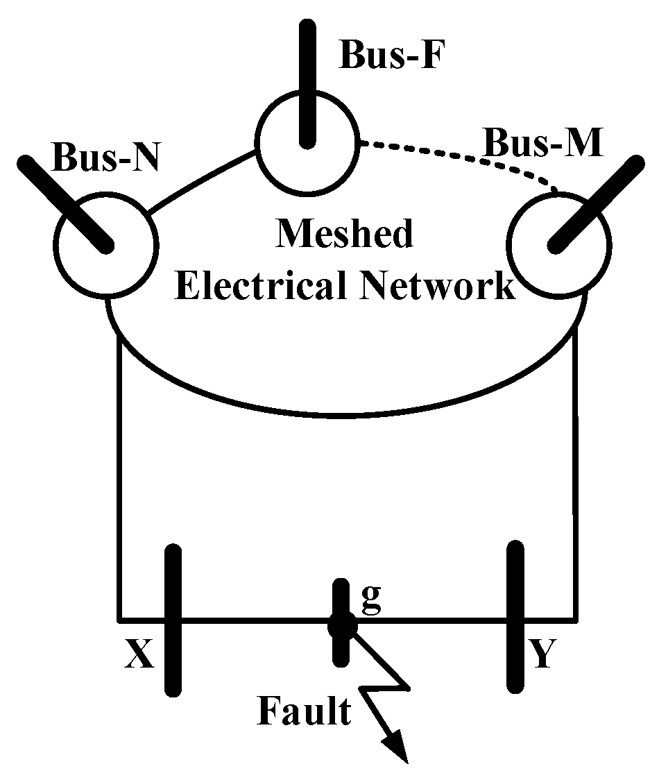 Sustainability 15 04345 g005