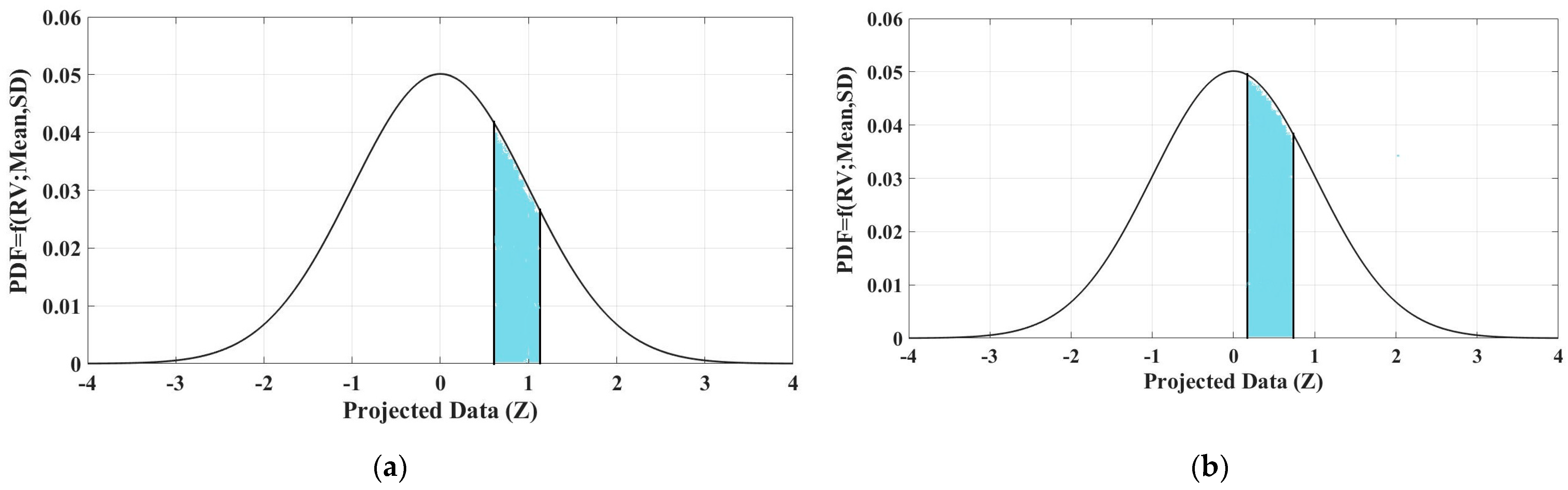 Sustainability 15 04345 g011a