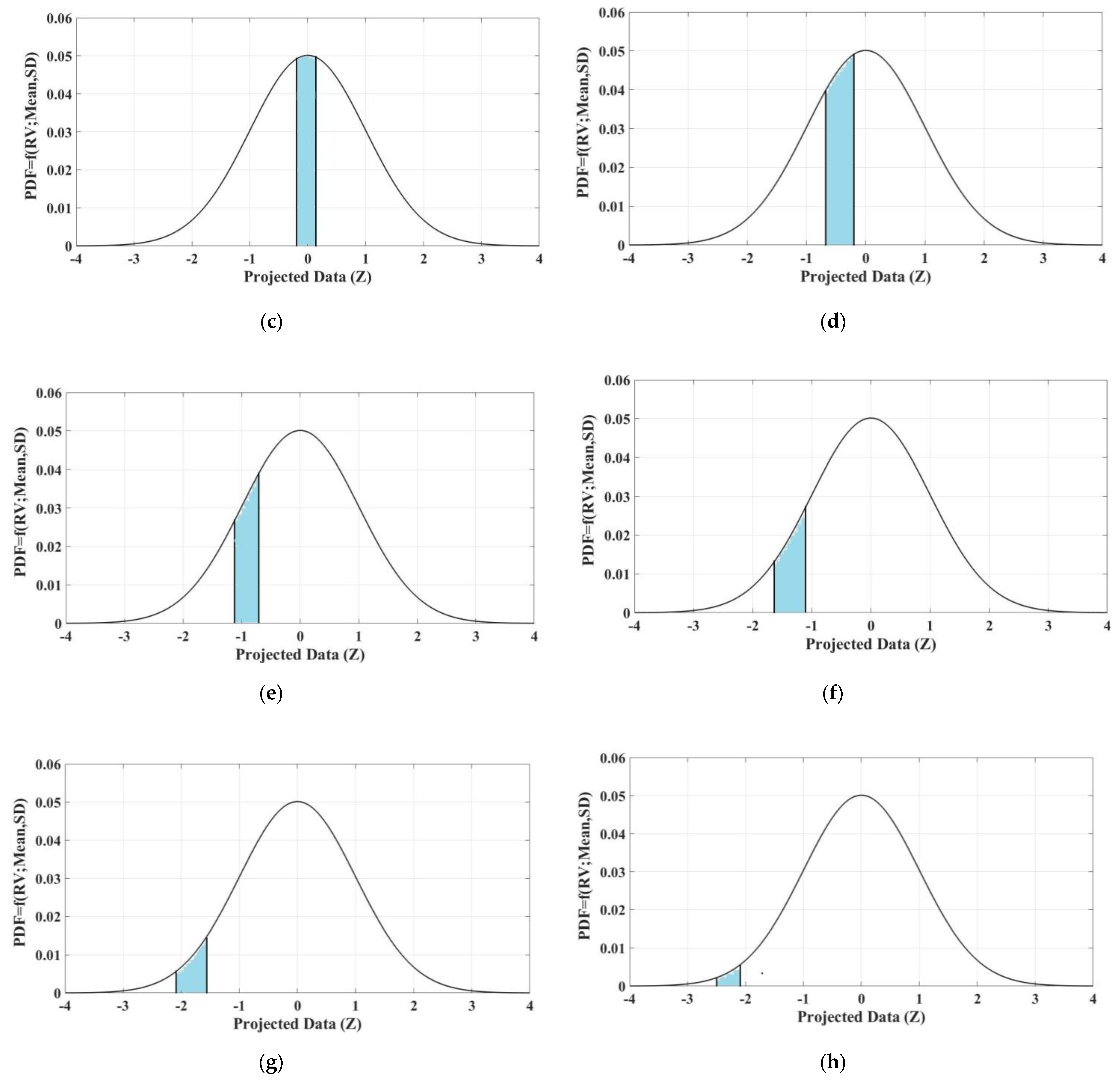 Sustainability 15 04345 g011b