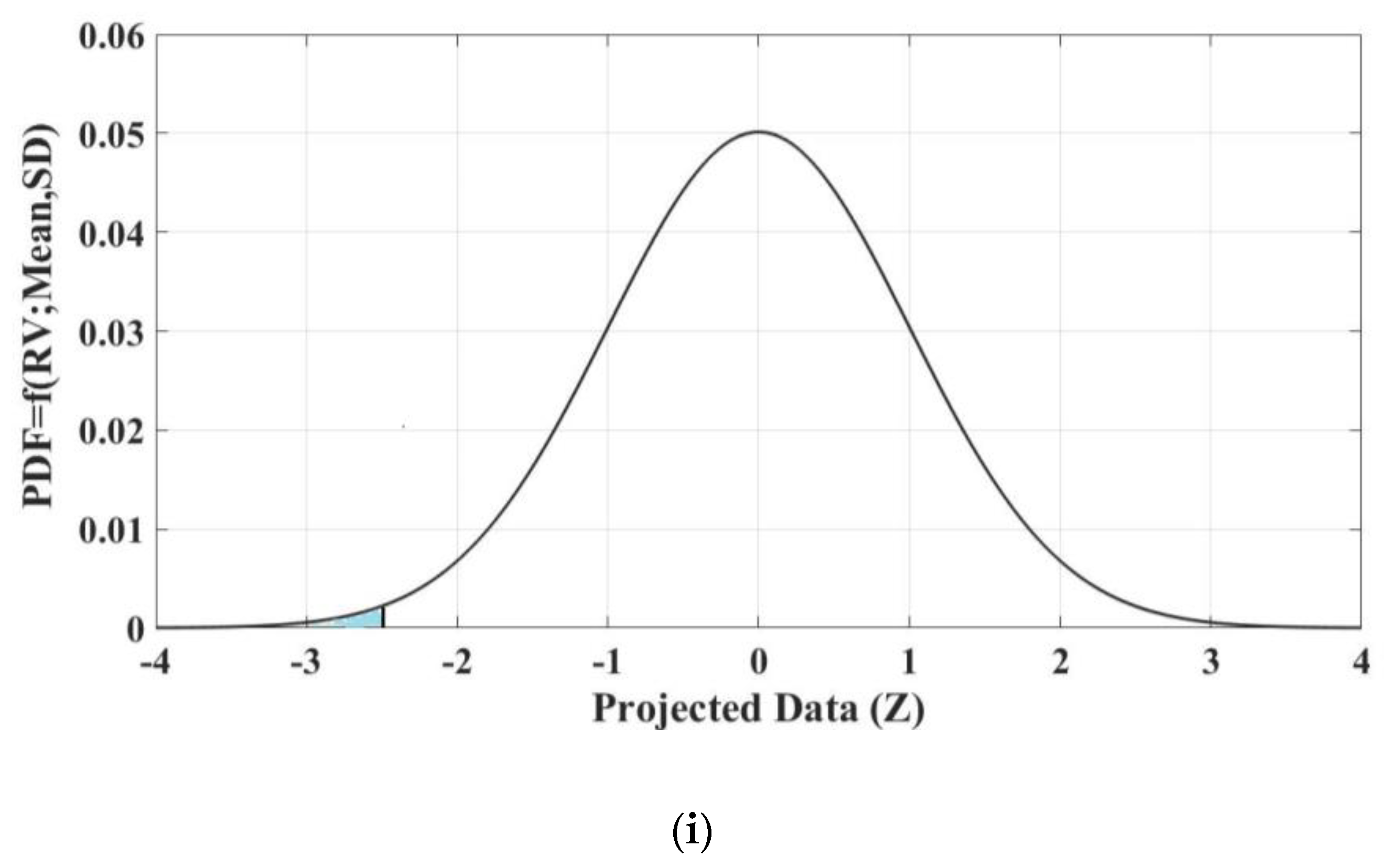 Sustainability 15 04345 g011c