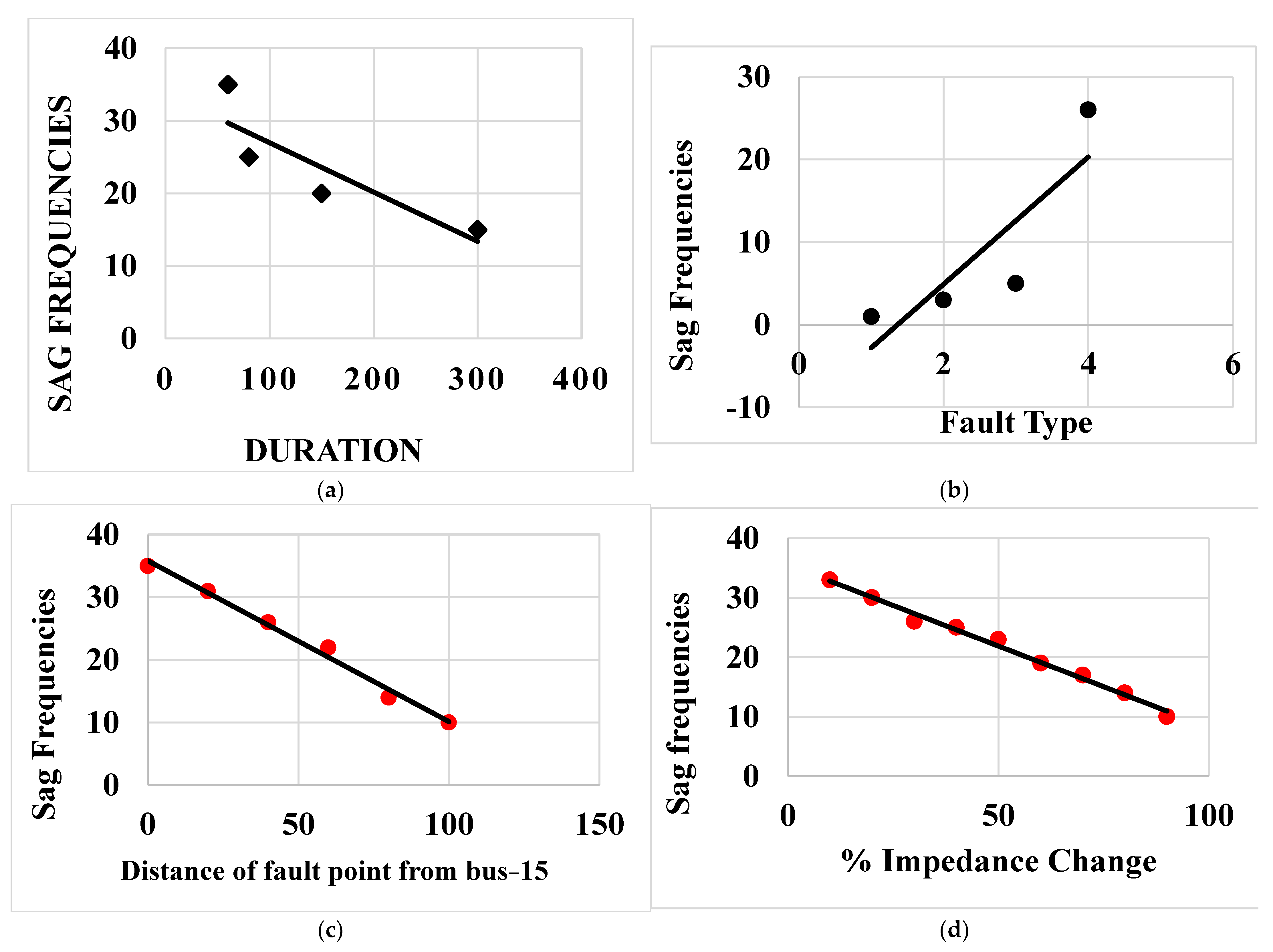 Sustainability 15 04345 g013