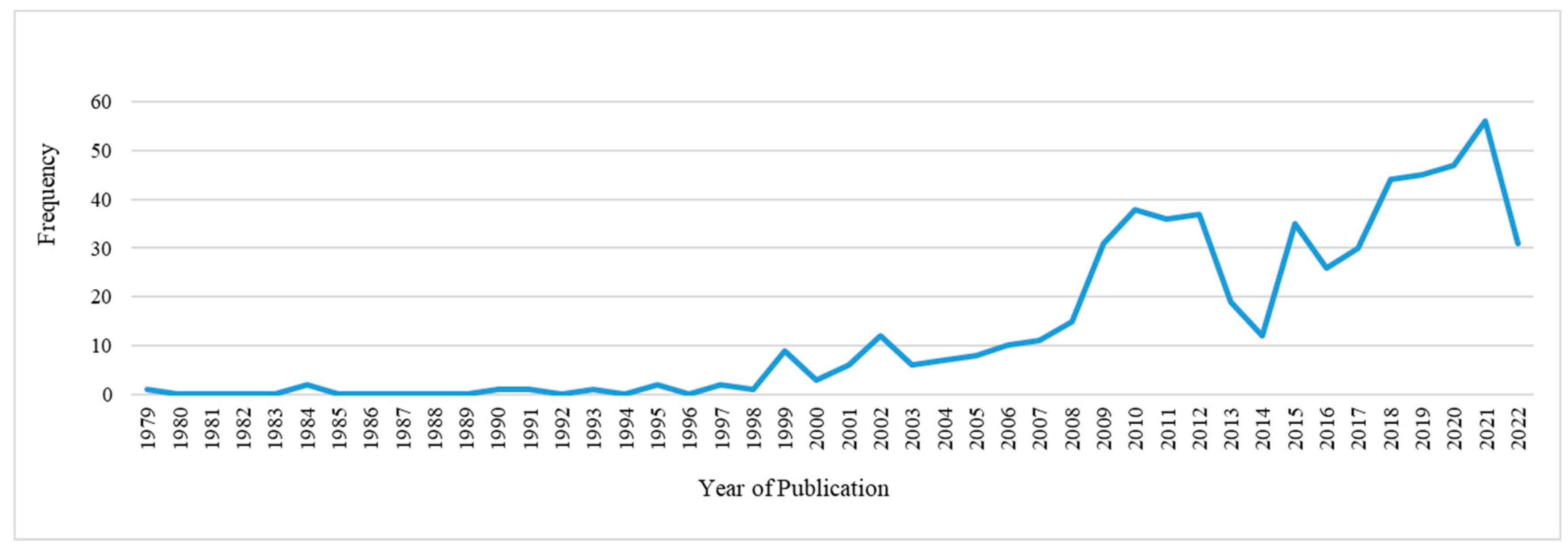 Sustainability 15 04348 g001