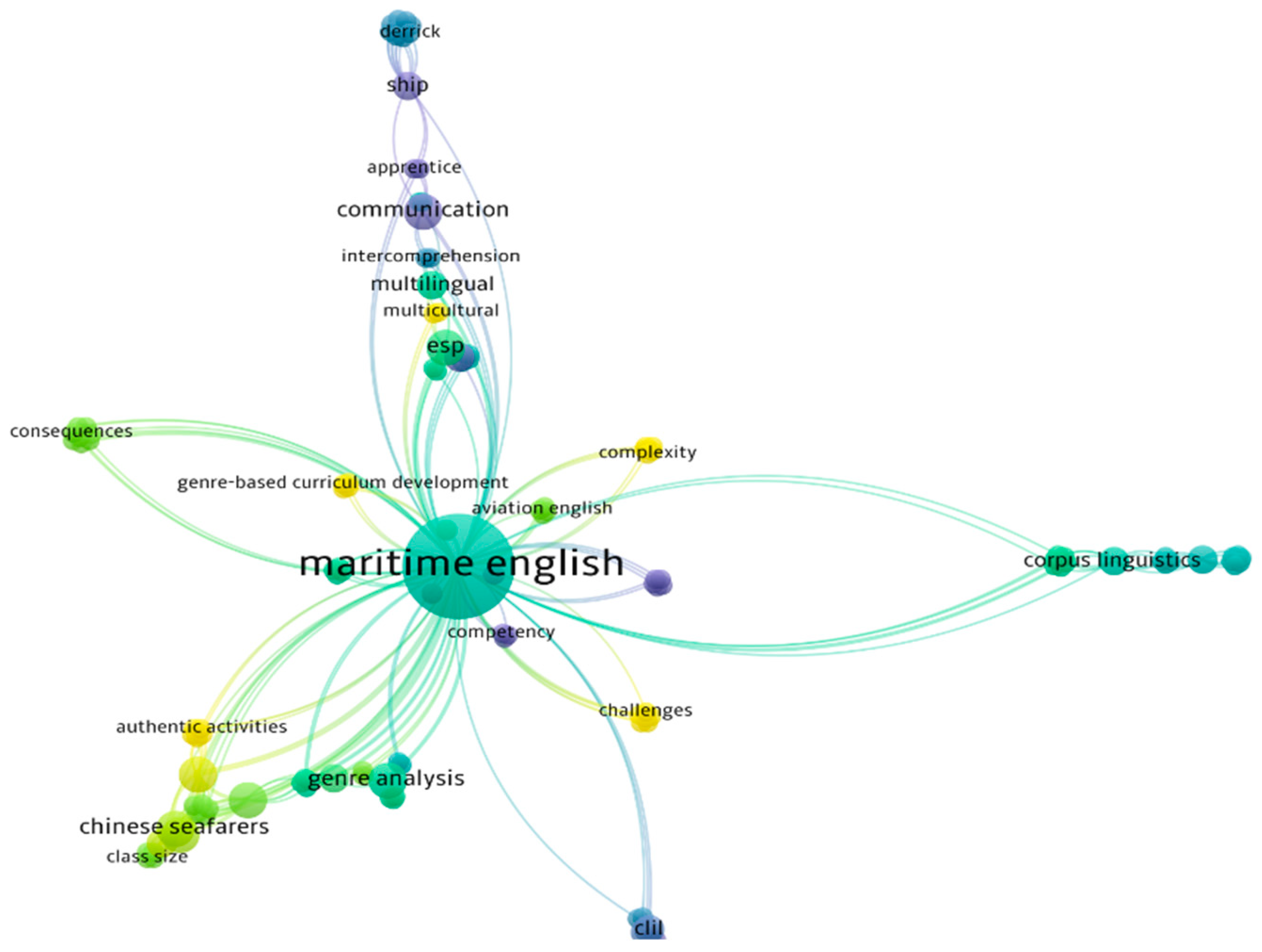 Sustainability 15 04348 g004