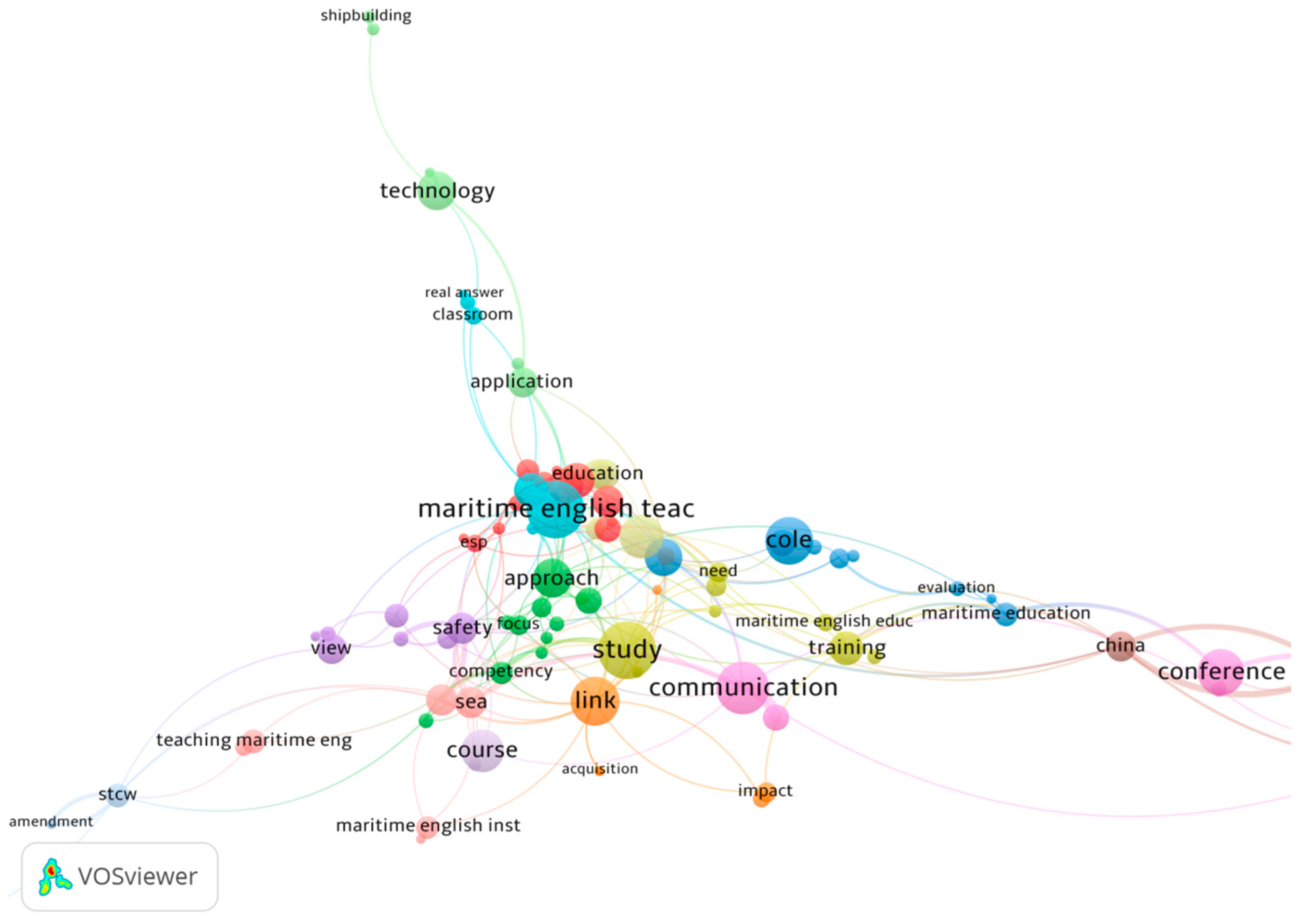 Sustainability 15 04348 g005