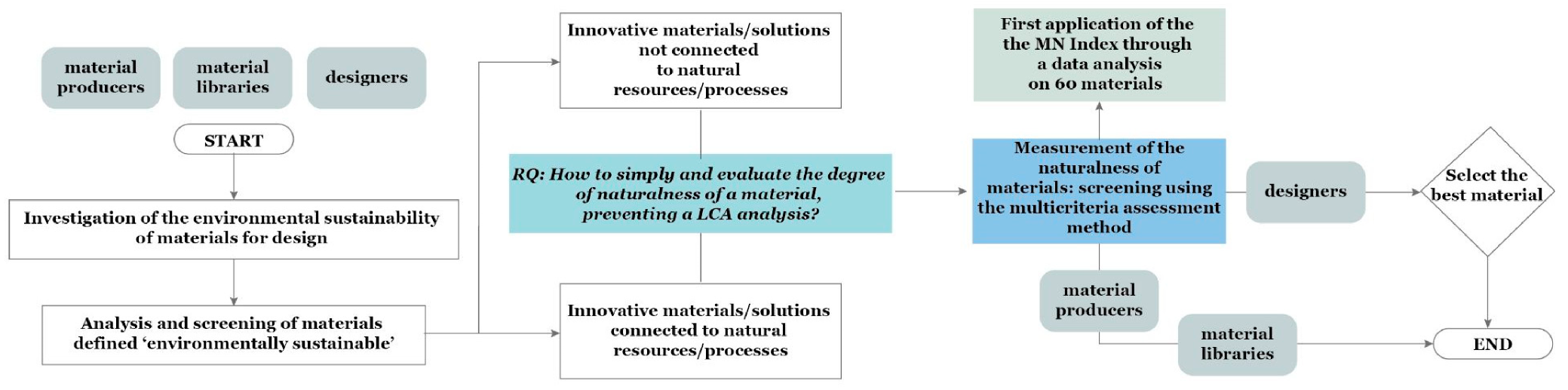 Sustainability 15 04349 g002