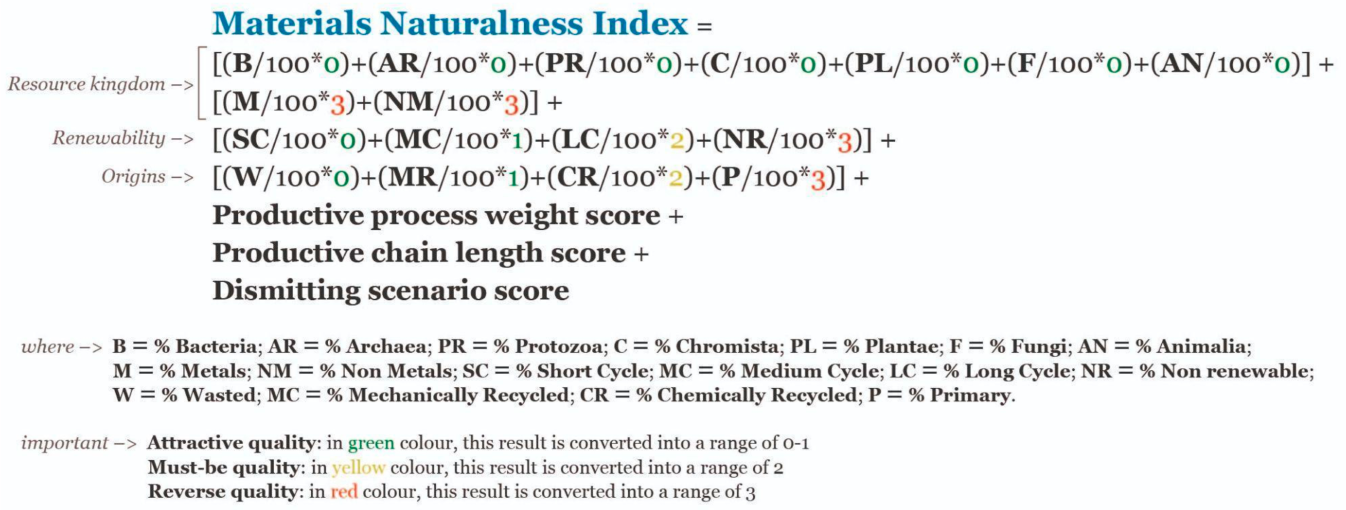 Sustainability 15 04349 g004