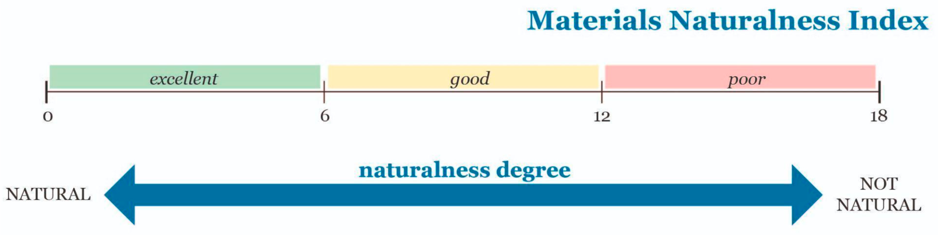 Sustainability 15 04349 g005