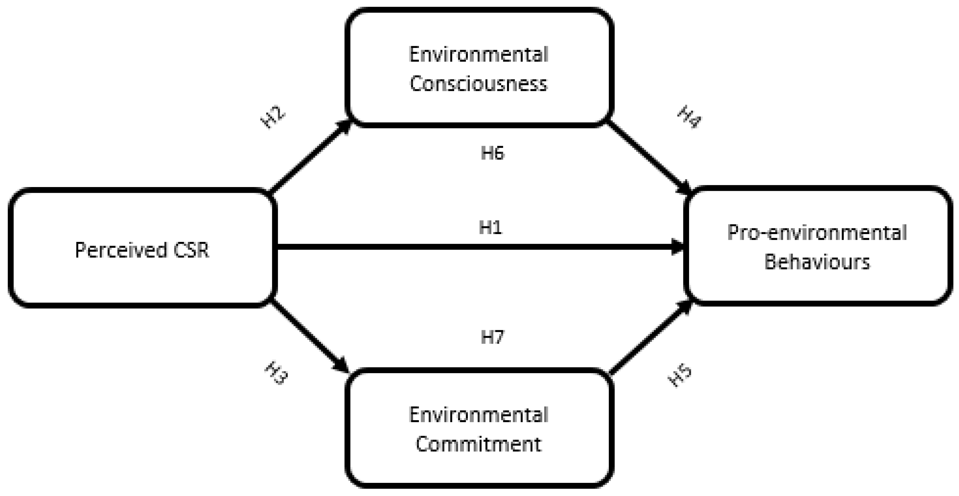 Sustainability 15 04350 g001