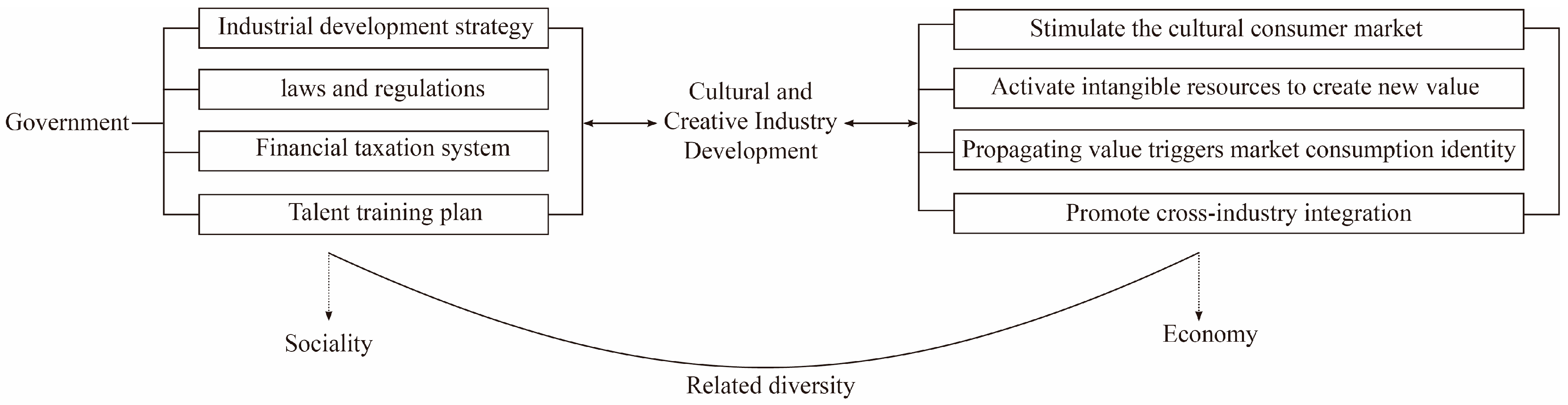 Sustainability 15 04353 g001