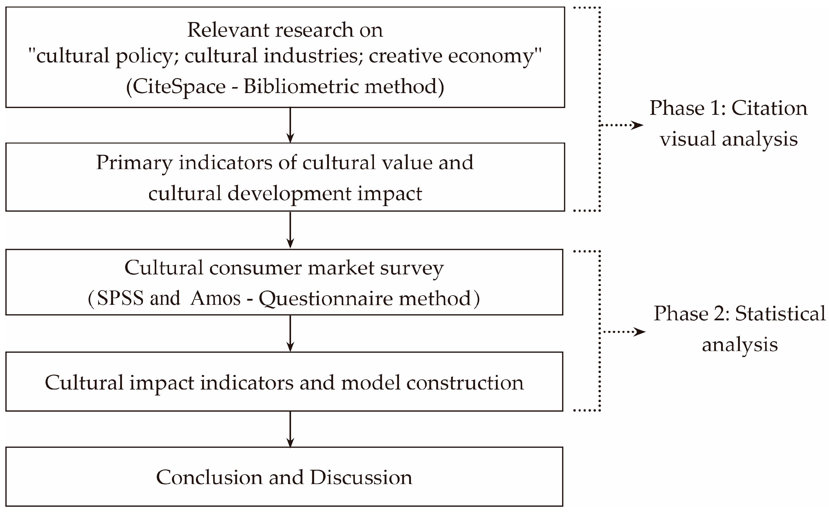 Sustainability 15 04353 g003