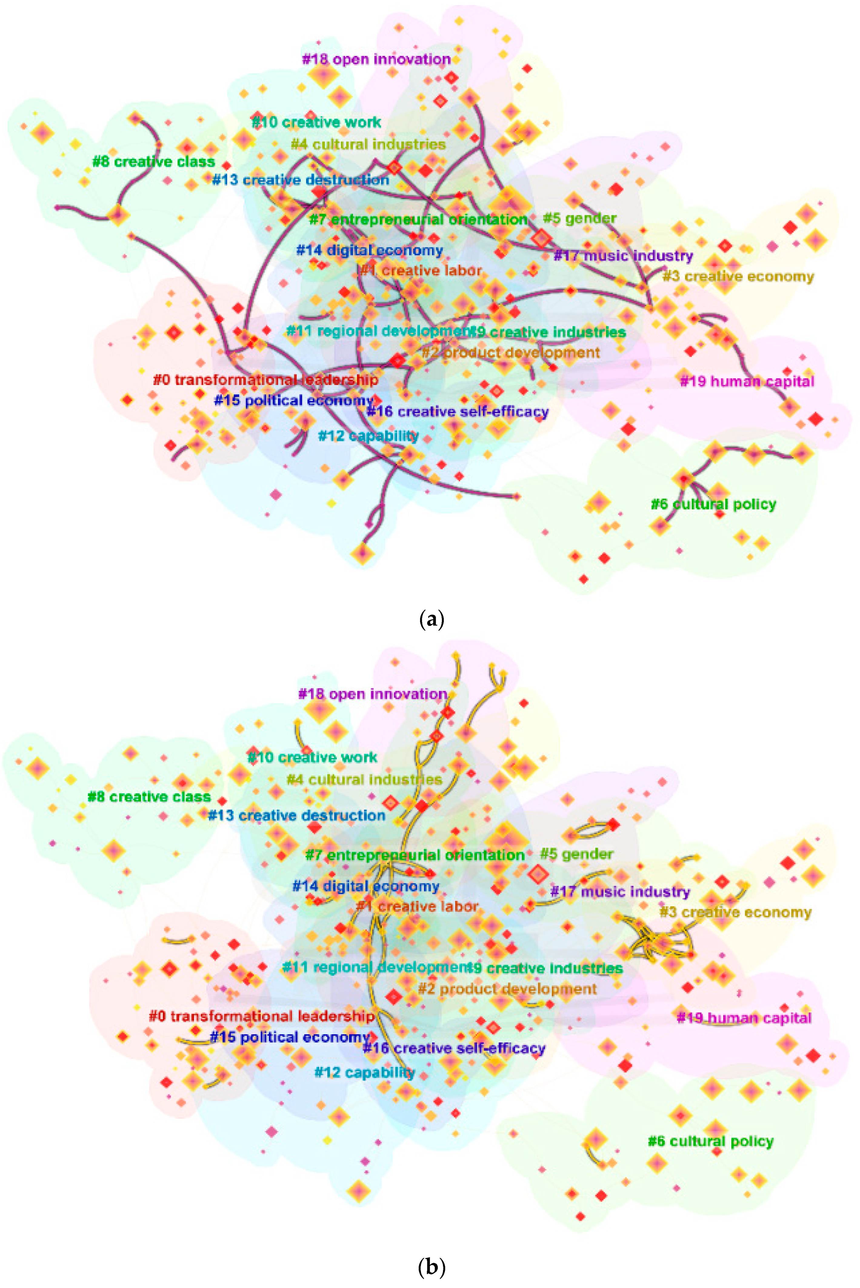 Sustainability 15 04353 g005a