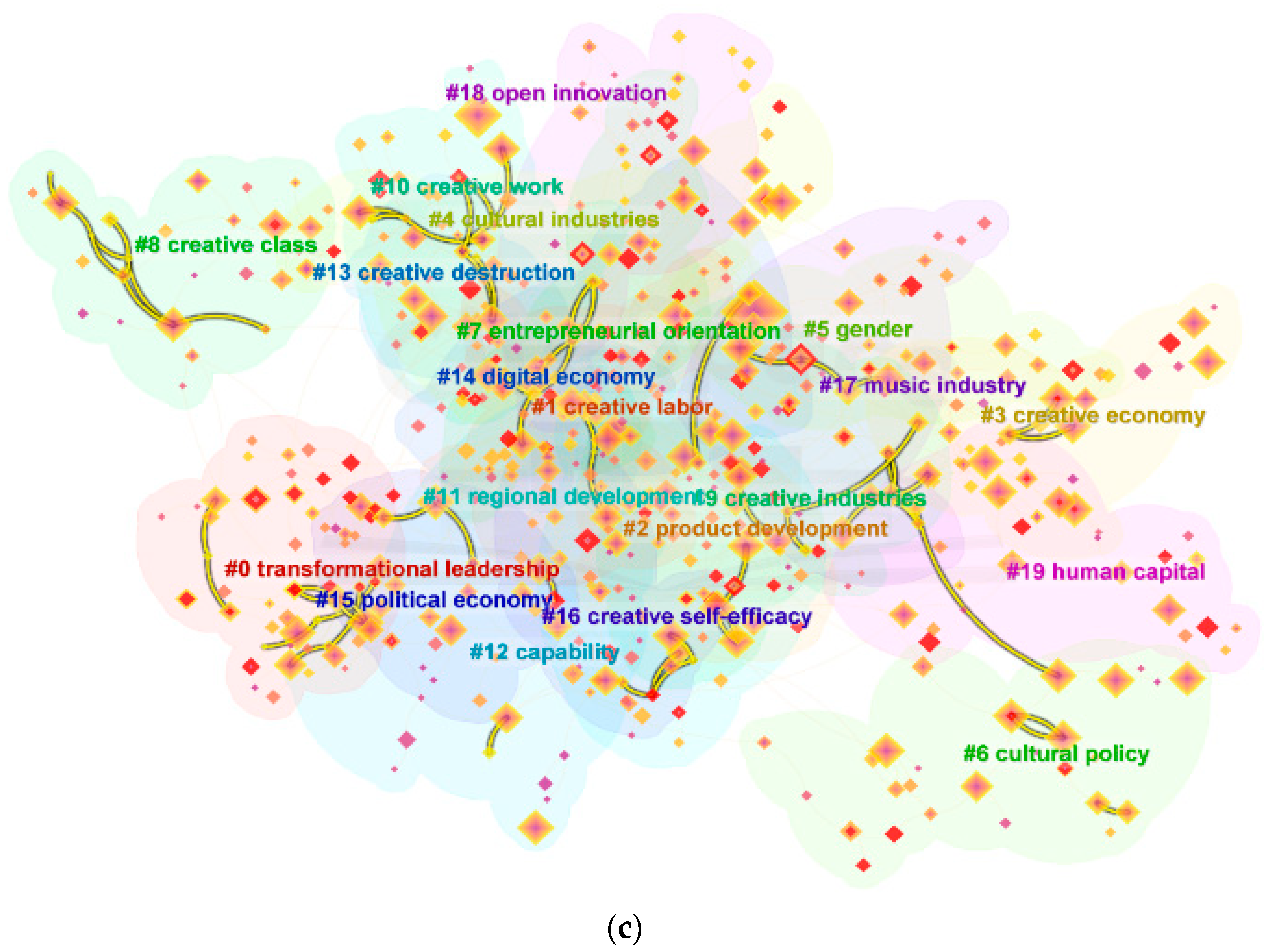 Sustainability 15 04353 g005b