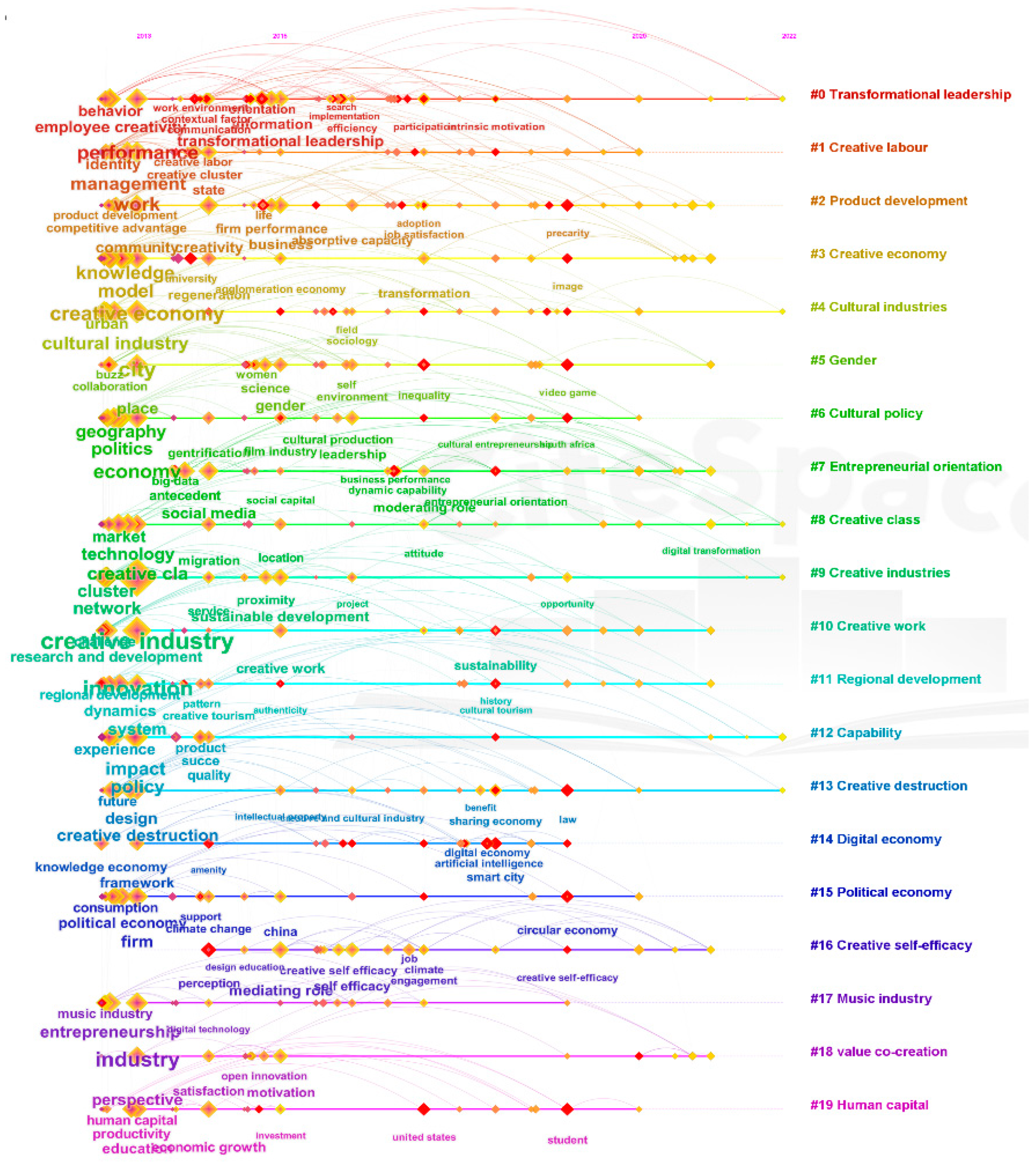 Sustainability 15 04353 g006