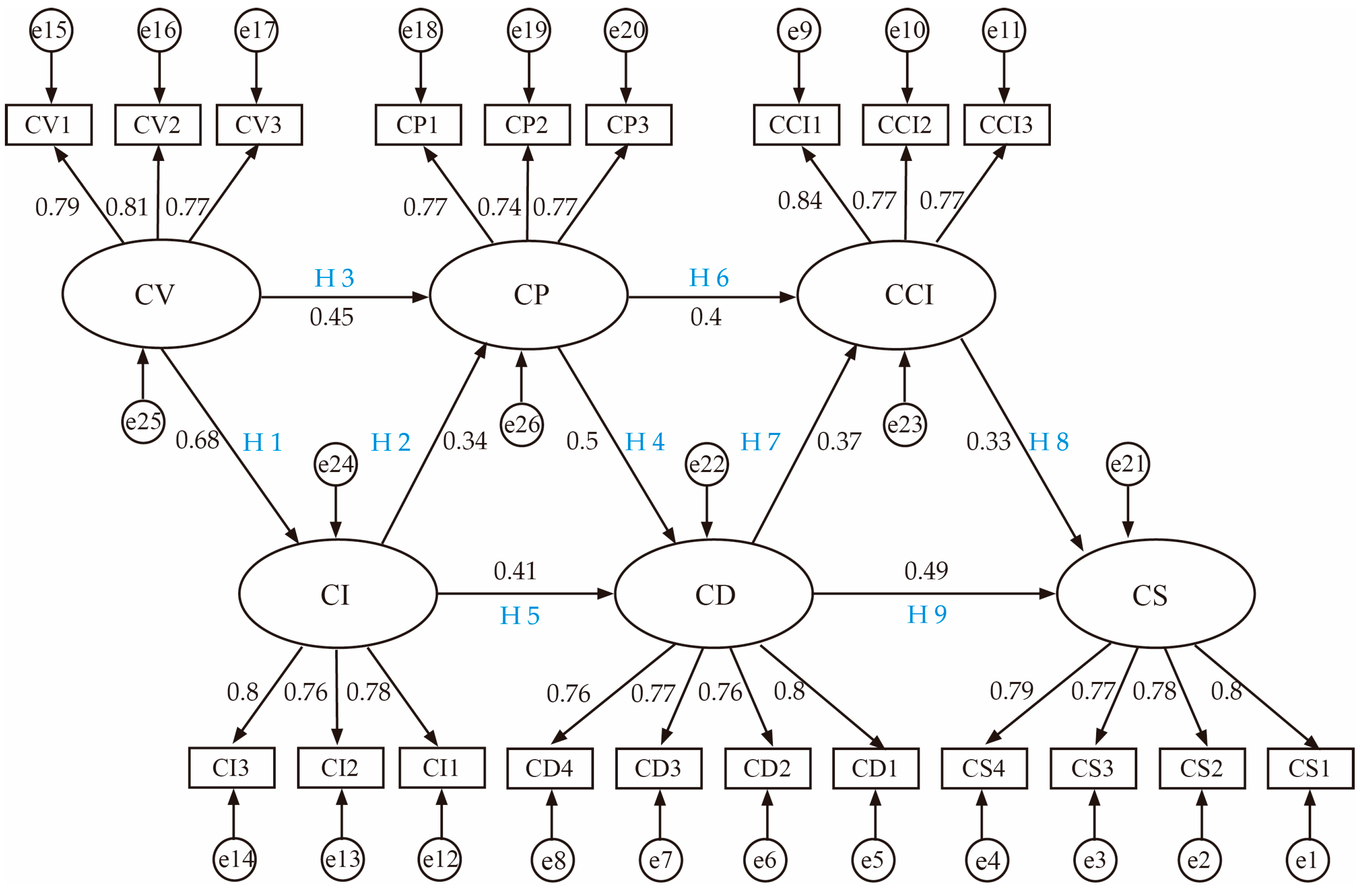 Sustainability 15 04353 g008