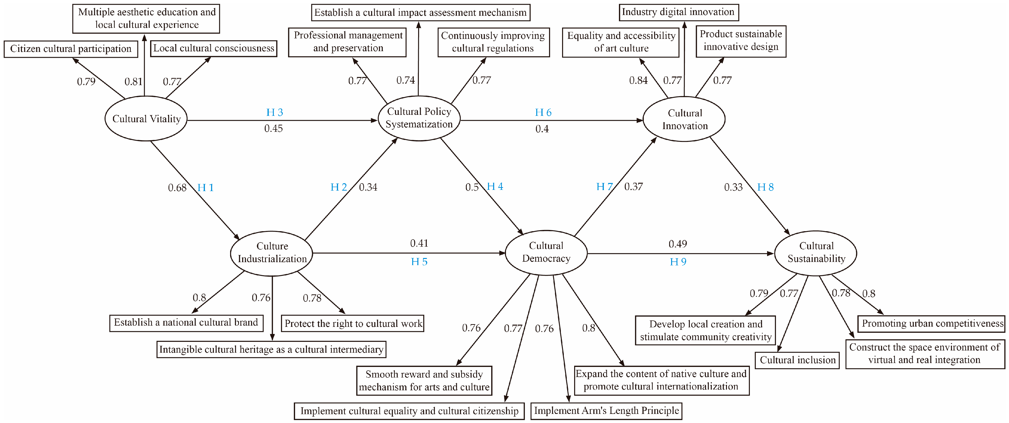 Sustainability 15 04353 g009