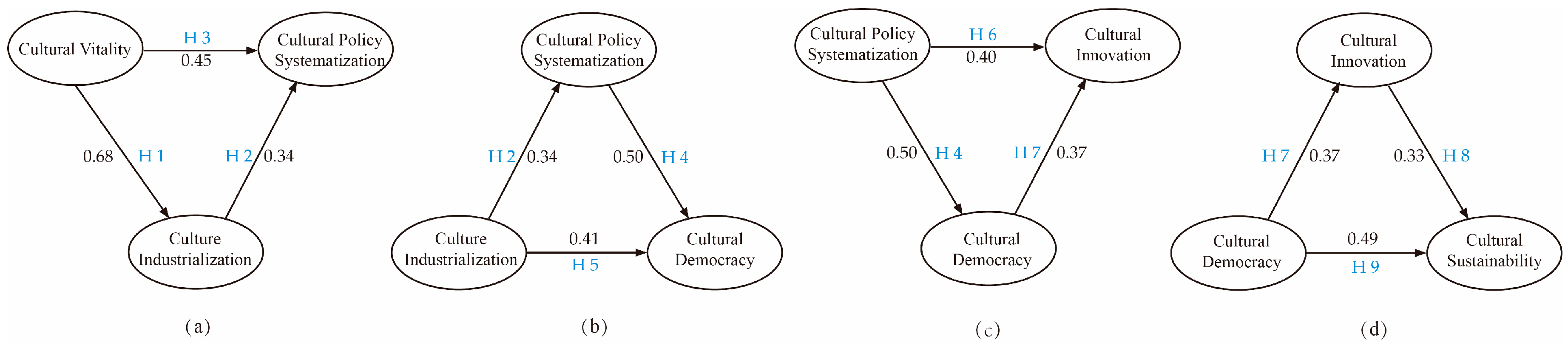 Sustainability 15 04353 g010