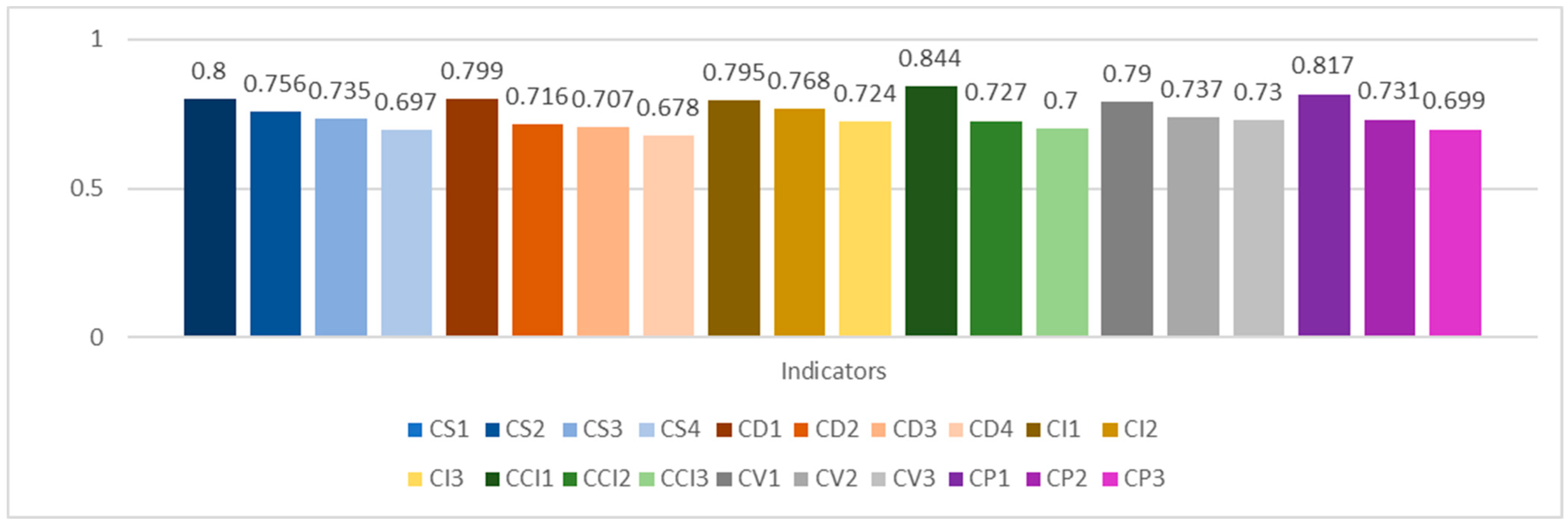 Sustainability 15 04353 g011