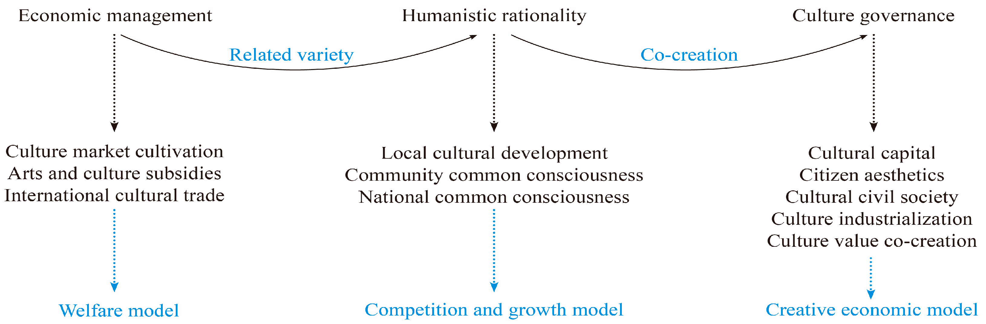 Sustainability 15 04353 g012