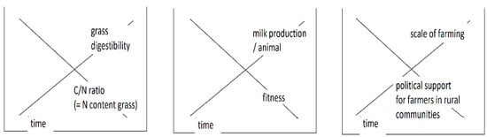 Sustainability 15 04356 g005