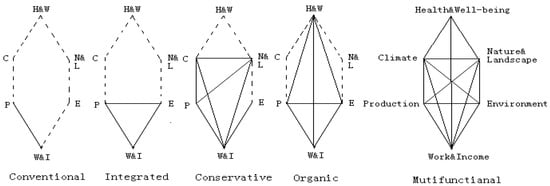 Sustainability 15 04356 g006