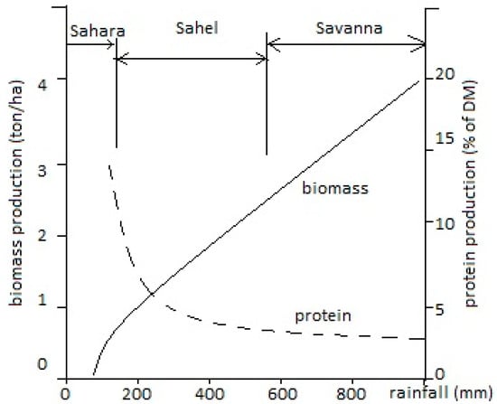 Sustainability 15 04356 g007