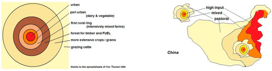 Sustainability 15 04356 g008