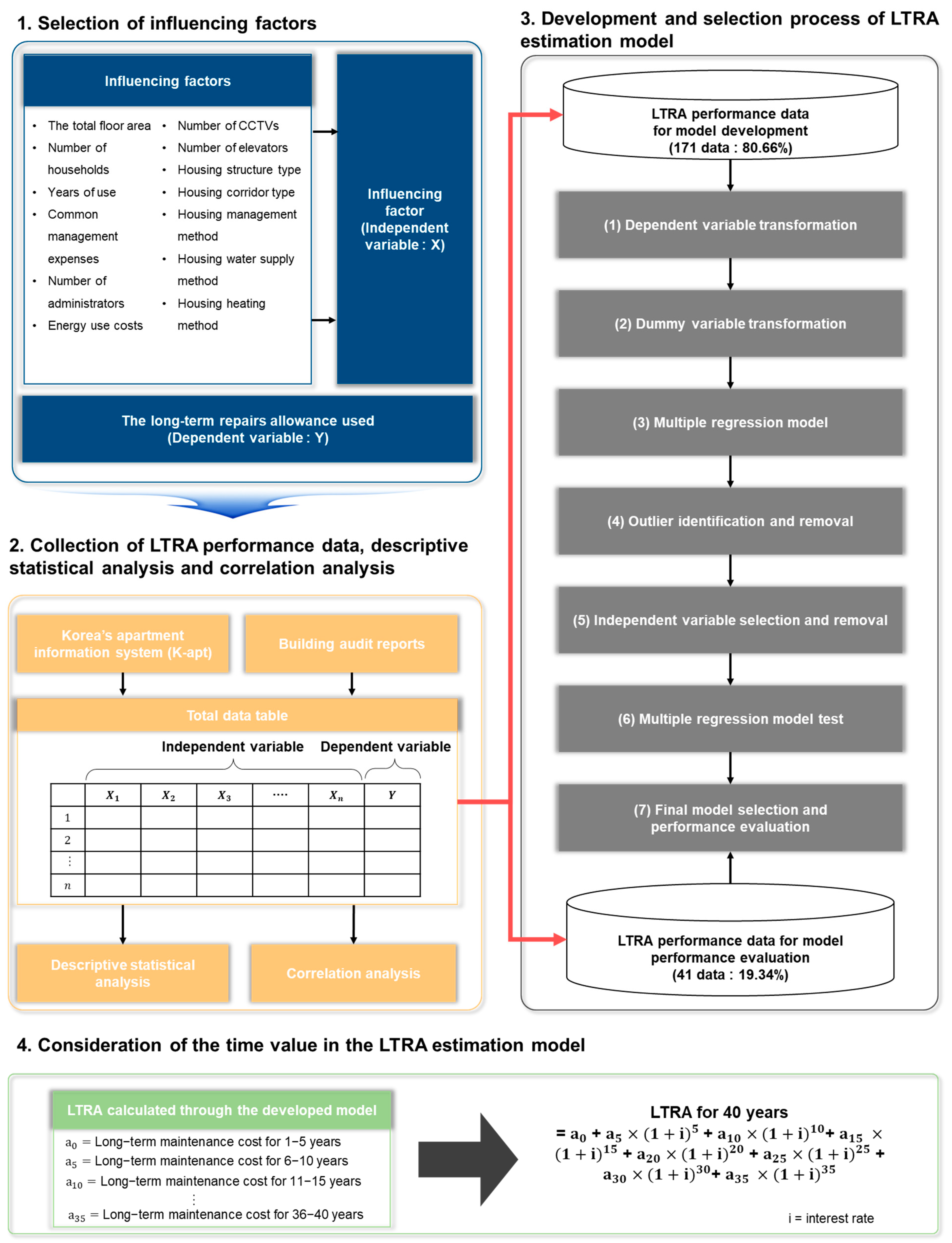 Sustainability 15 04357 g001 Sustainability 15 04357 g001