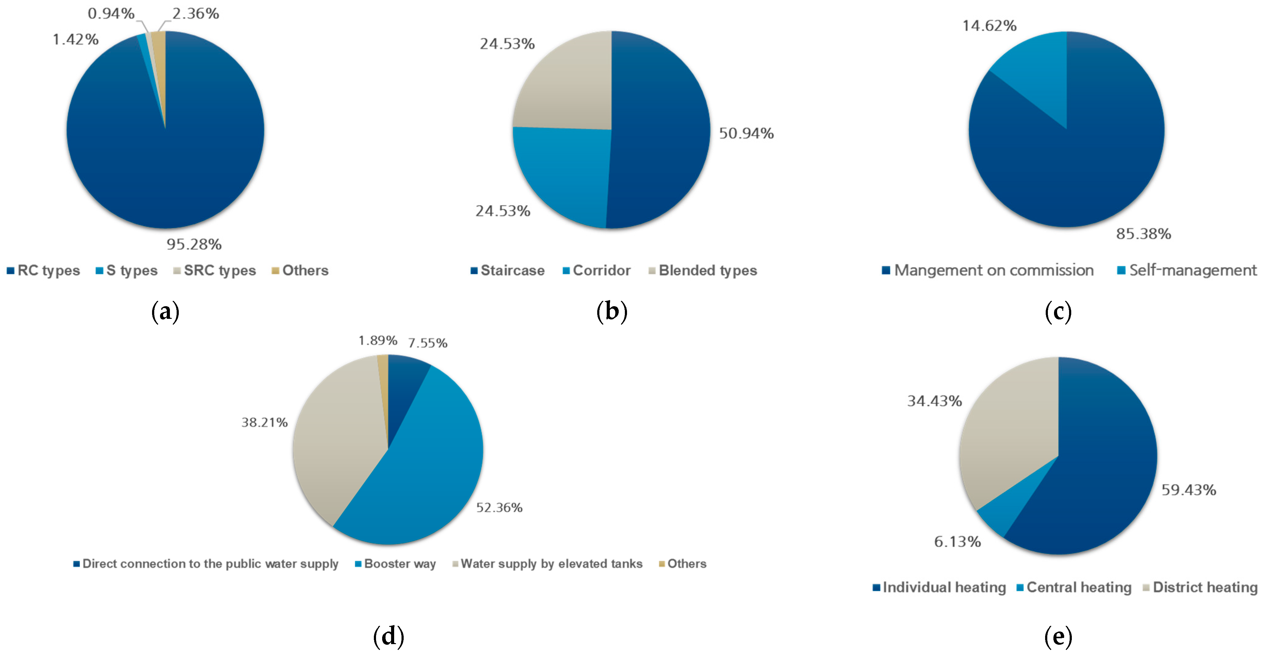 Sustainability 15 04357 g002 Sustainability 15 04357 g002