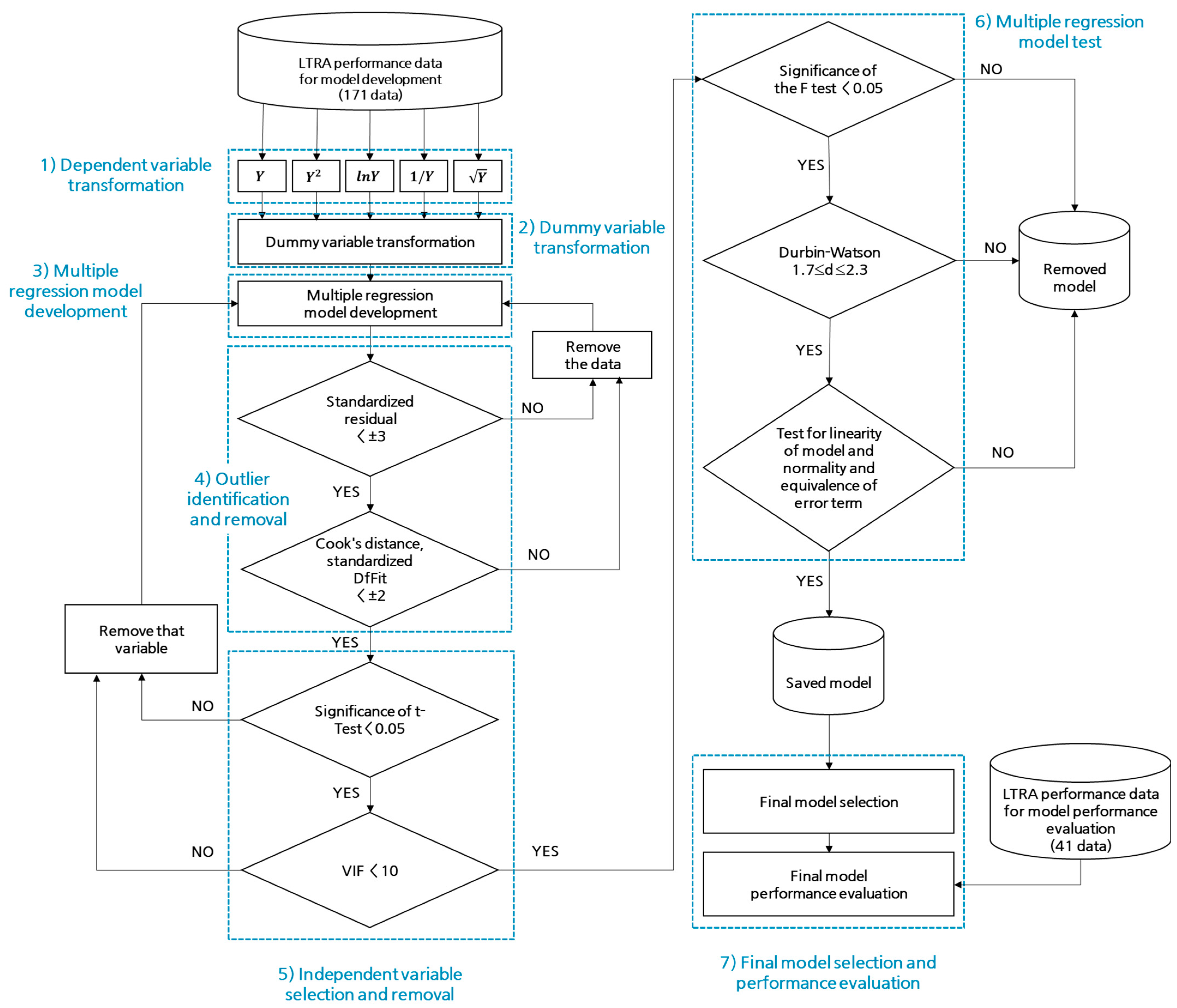 Sustainability 15 04357 g003 Sustainability 15 04357 g003
