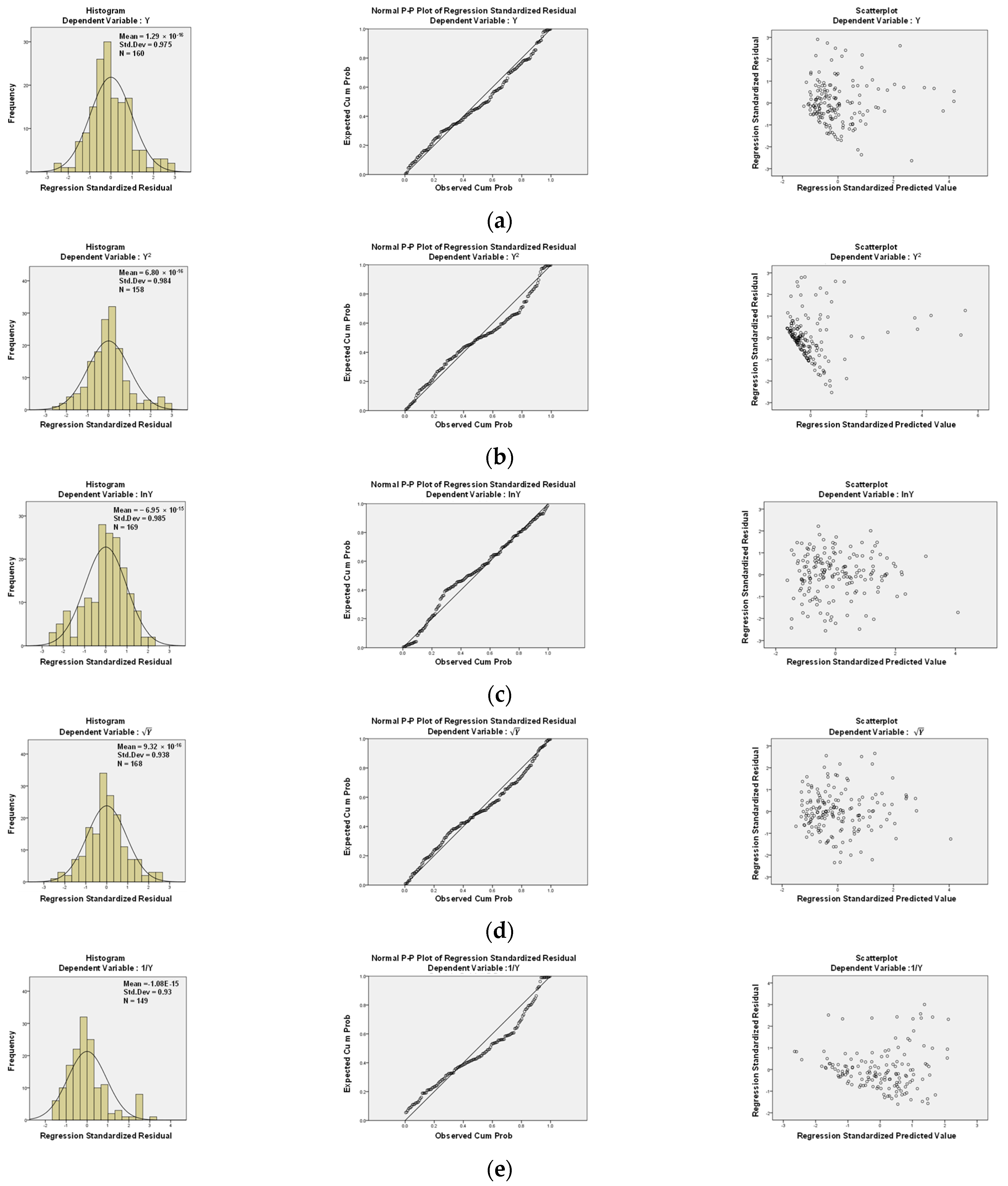 Sustainability 15 04357 g004 Sustainability 15 04357 g004