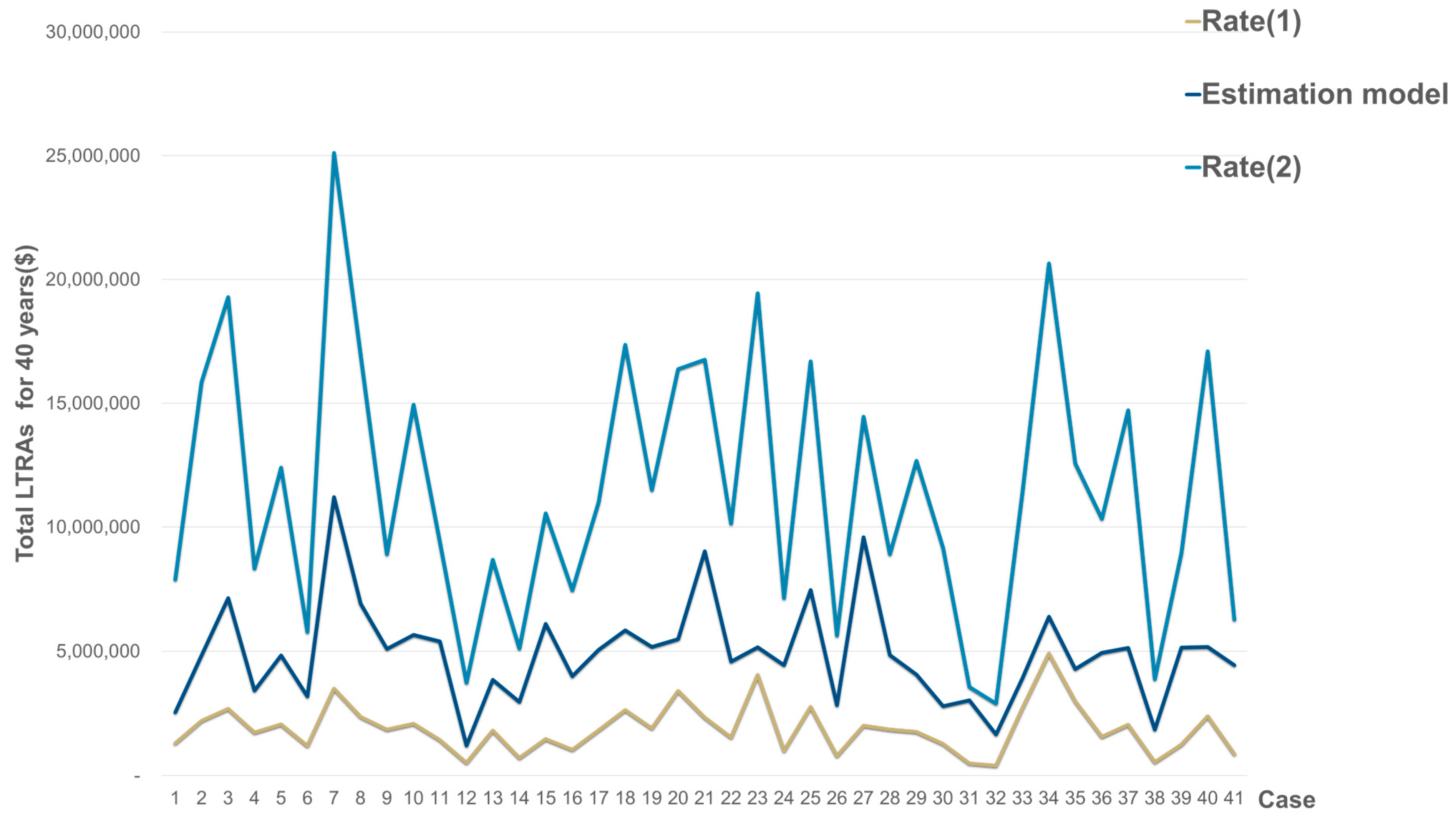 Sustainability 15 04357 g005 Sustainability 15 04357 g005