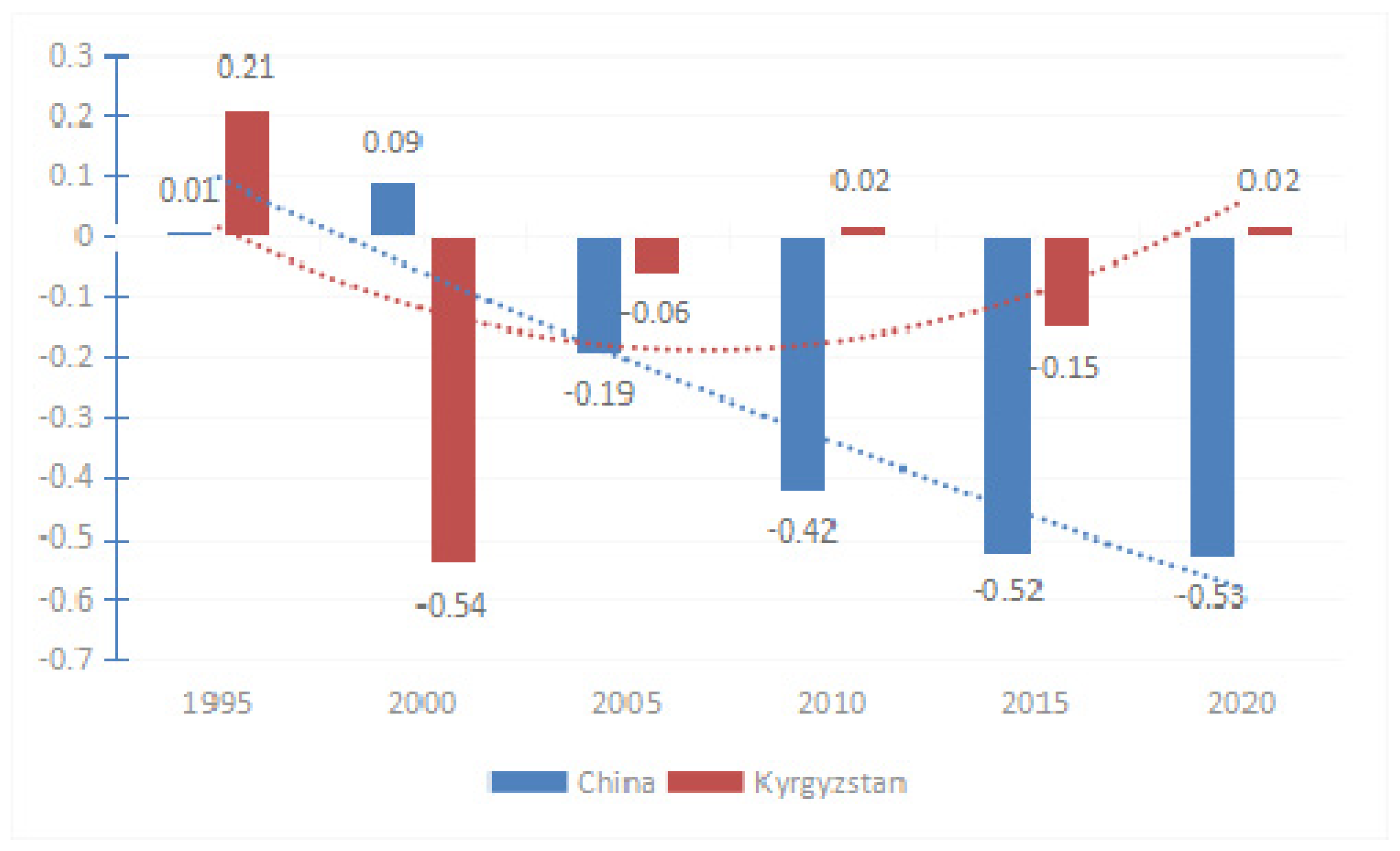 Sustainability 15 04359 g001