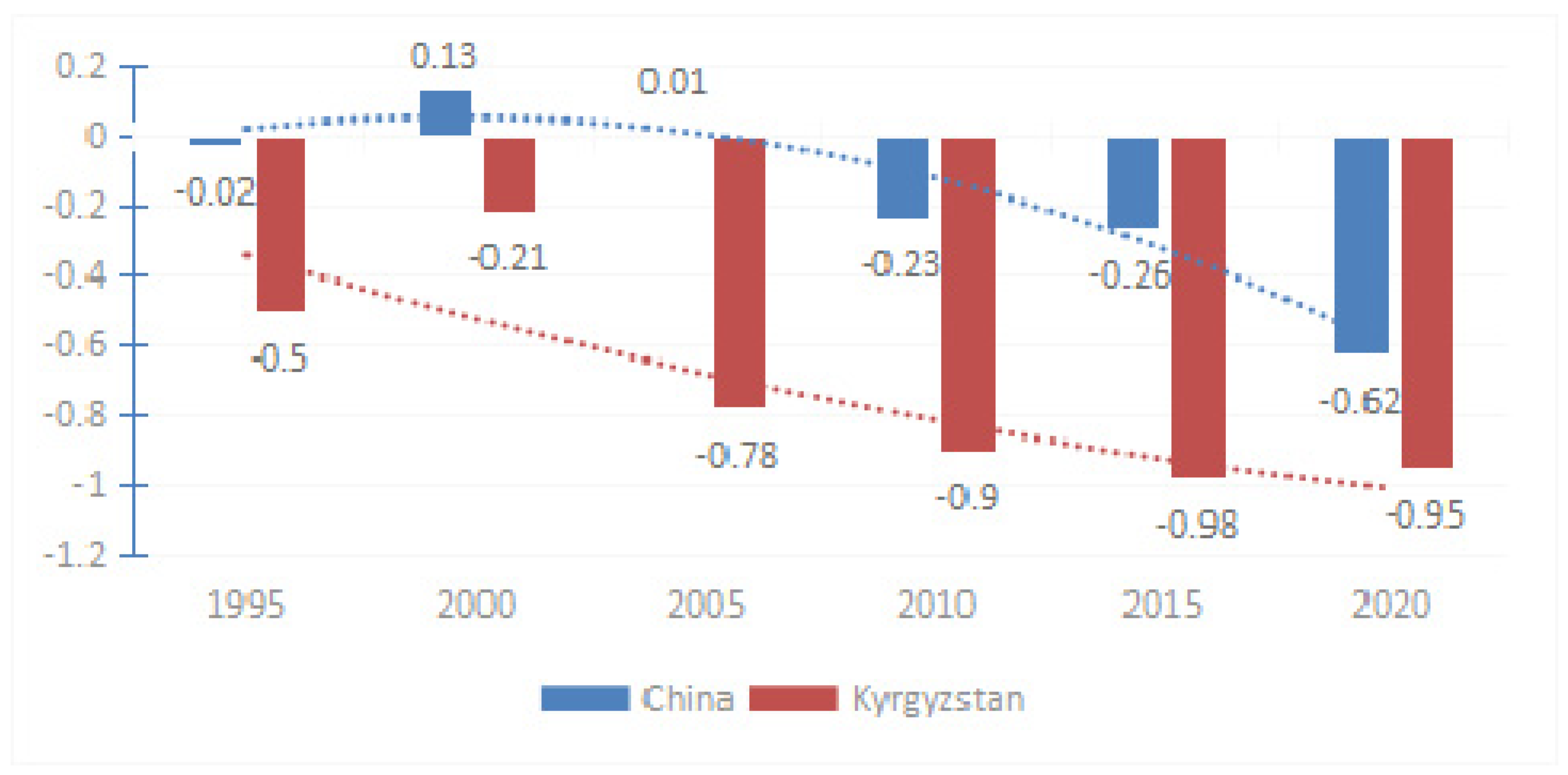 Sustainability 15 04359 g002