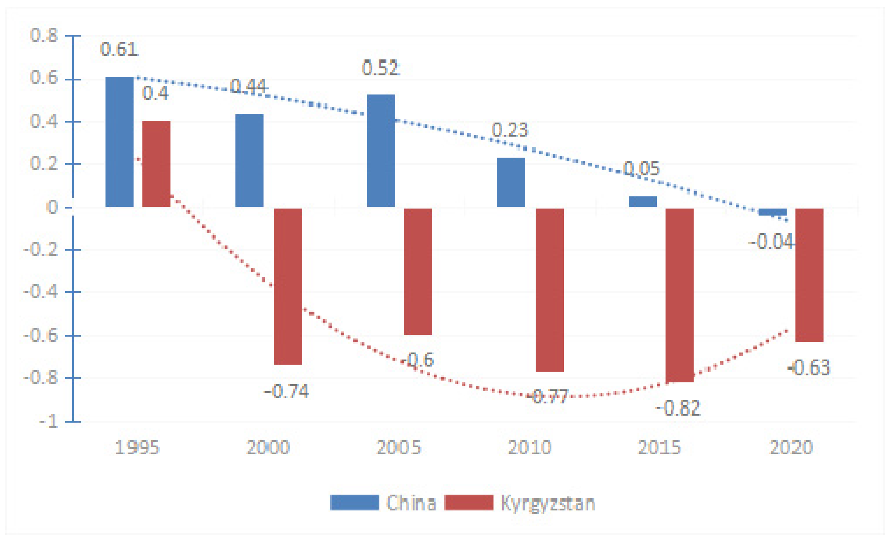 Sustainability 15 04359 g003