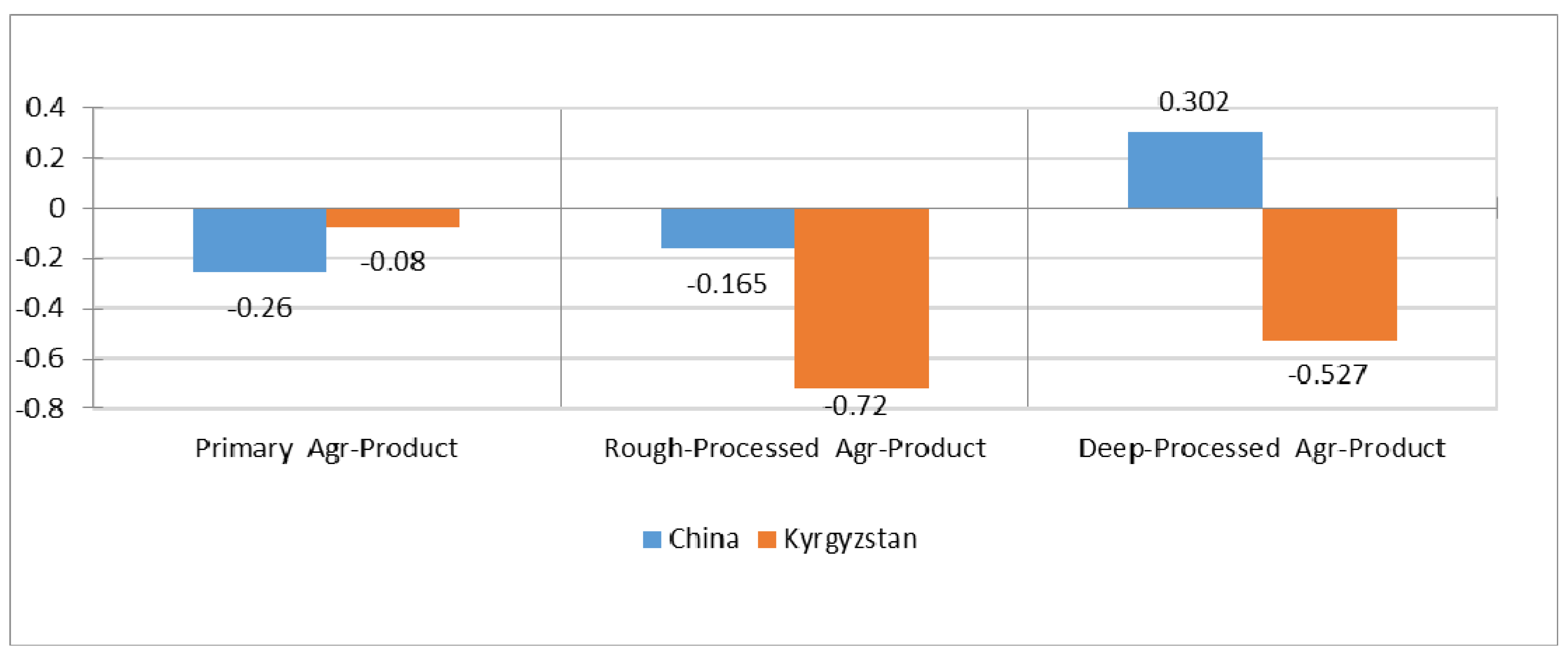 Sustainability 15 04359 g004