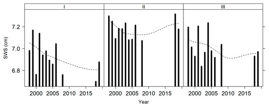 Sustainability 15 04360 g0a1