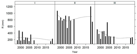 Sustainability 15 04360 g0a10