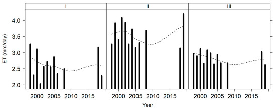 Sustainability 15 04360 g0a2