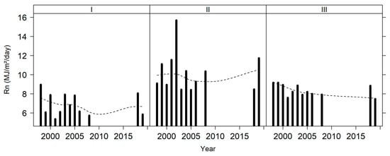 Sustainability 15 04360 g0a3