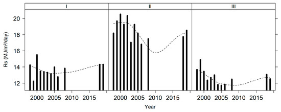 Sustainability 15 04360 g0a4