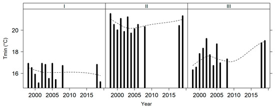 Sustainability 15 04360 g0a6