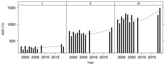 Sustainability 15 04360 g0a8