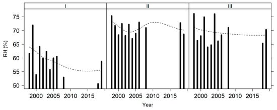 Sustainability 15 04360 g0a9