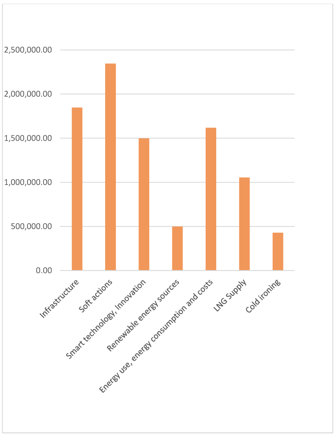Sustainability 15 04363 g003