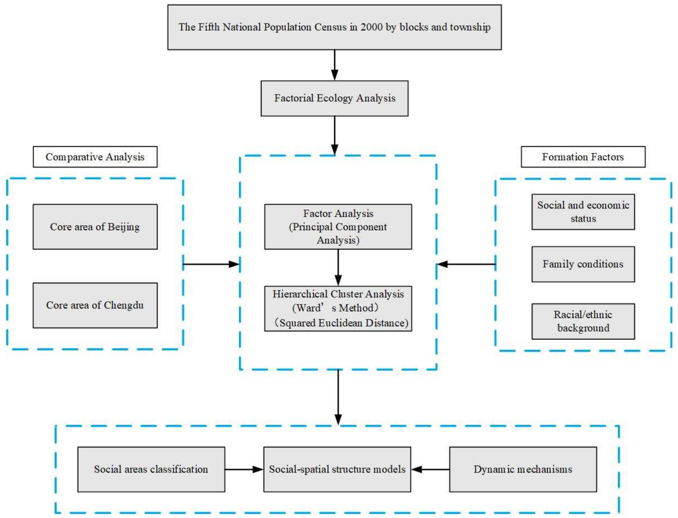 Sustainability 15 04364 g003