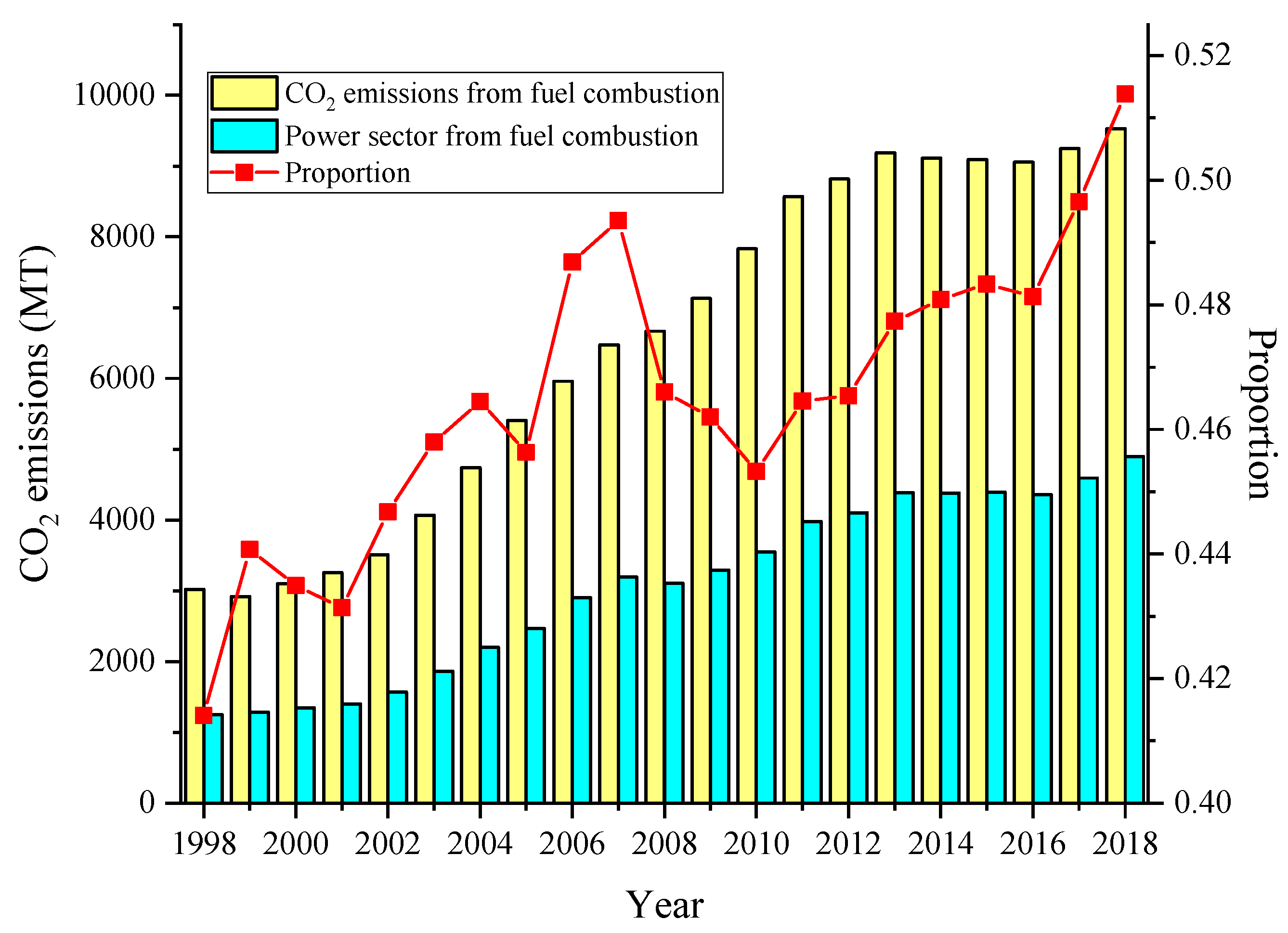 Sustainability 15 04365 g001